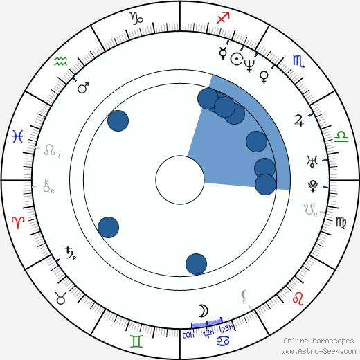 Chin Han horoscope, astrology, sign, zodiac, date of birth, instagram