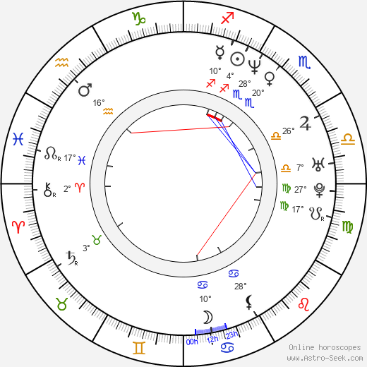 Chin Han birth chart, biography, wikipedia 2023, 2024