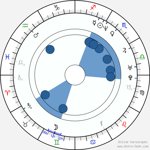 Christopher Racster horoscope, astrology, sign, zodiac, date of birth, instagram