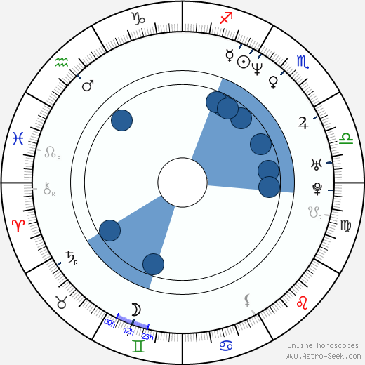 Christopher Racster wikipedia, horoscope, astrology, instagram