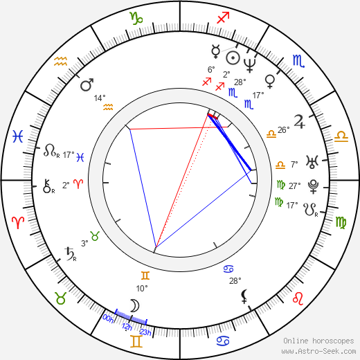 Christopher Racster birth chart, biography, wikipedia 2024, 2025