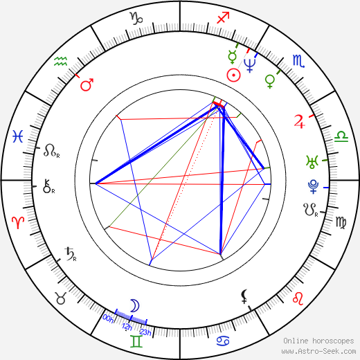 Christopher Racster birth chart, Christopher Racster astro natal horoscope, astrology