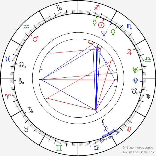 Colman Domingo birth chart, Colman Domingo astro natal horoscope, astrology