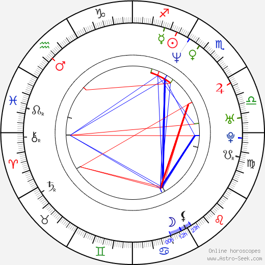 Dale Carter birth chart, Dale Carter astro natal horoscope, astrology