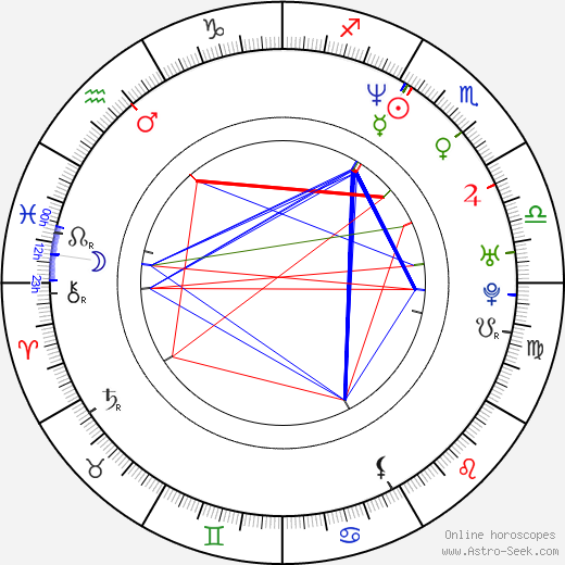 Dan Bakkedahl birth chart, Dan Bakkedahl astro natal horoscope, astrology