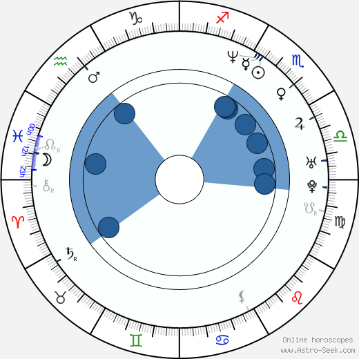 Daphne Rubin-Vega wikipedia, horoscope, astrology, instagram