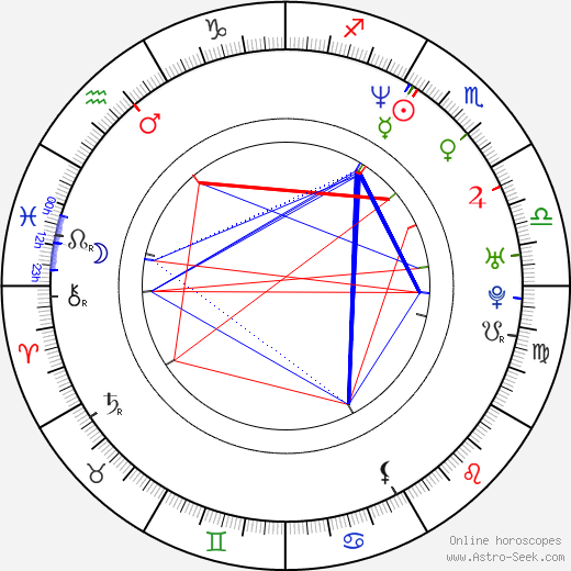 Daphne Rubin-Vega birth chart, Daphne Rubin-Vega astro natal horoscope, astrology