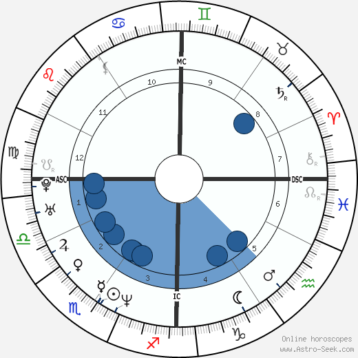 David Lindsay-Abaire wikipedia, horoscope, astrology, instagram