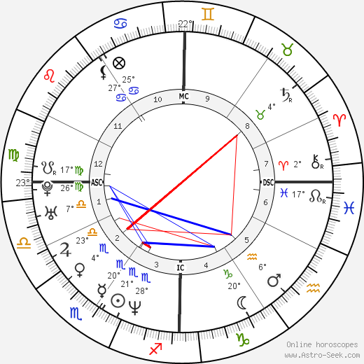 David Lindsay-Abaire birth chart, biography, wikipedia 2023, 2024