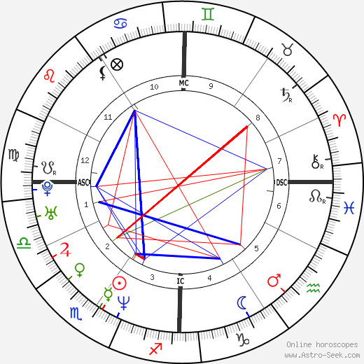 David Lindsay-Abaire birth chart, David Lindsay-Abaire astro natal horoscope, astrology