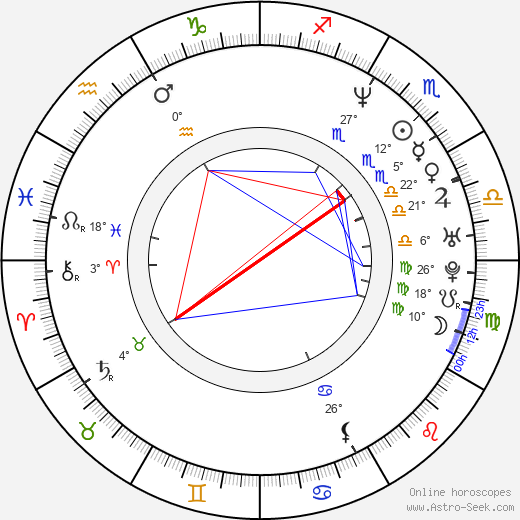 David Lovgren birth chart, biography, wikipedia 2023, 2024