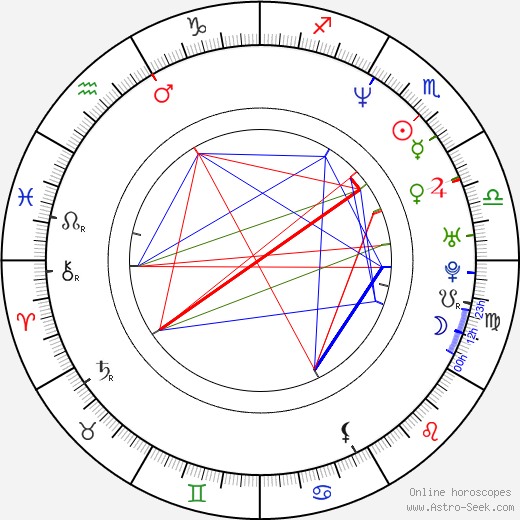 David Lovgren birth chart, David Lovgren astro natal horoscope, astrology
