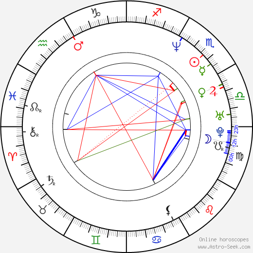 David Mattey birth chart, David Mattey astro natal horoscope, astrology