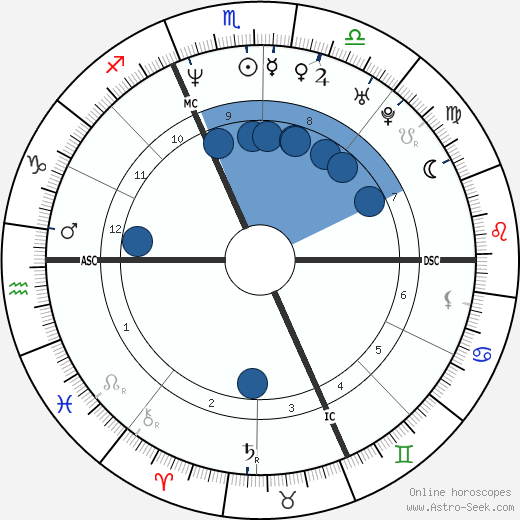 Diana Bianchedi wikipedia, biography, birth chart, instagram Diana Bianchedi wikipedia, horoscope, astrology, instagram