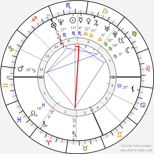 Diana Bianchedi birth chart, biography, wikipedia 2023, 2024