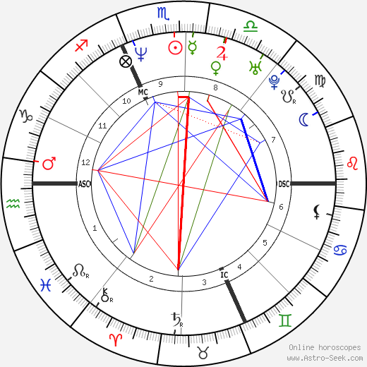 Diana Bianchedi birth chart, Diana Bianchedi astro natal horoscope, astrology