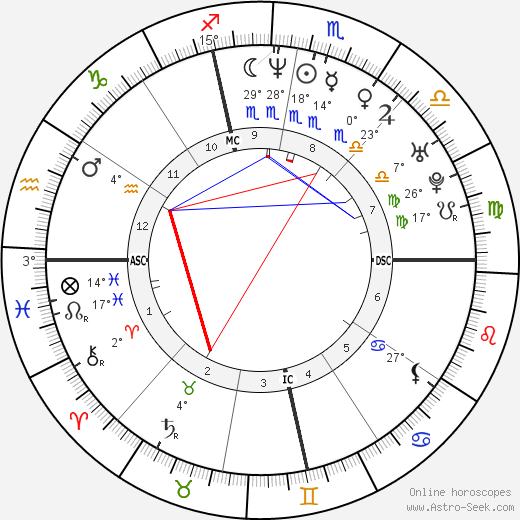 Ellen Pompeo birth chart, biography, wikipedia 2024, 2025