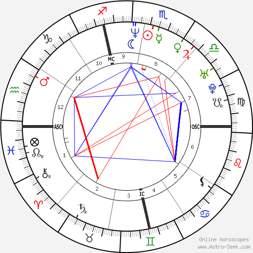 Ellen Pompeo birth chart, Ellen Pompeo astro natal horoscope, astrology