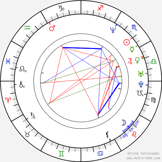 Fieldy birth chart, Fieldy astro natal horoscope, astrology