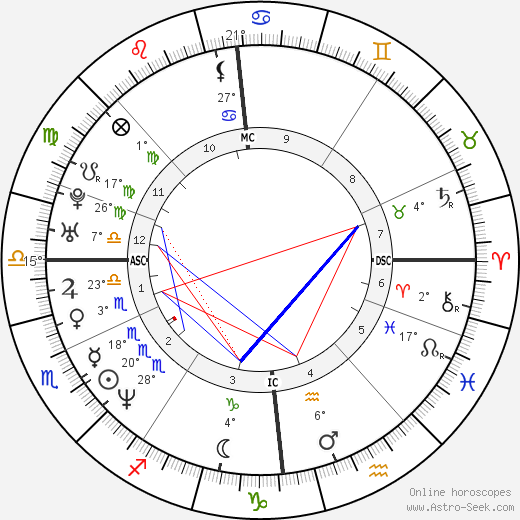 Gerard Butler birth chart, biography, wikipedia 2024, 2025
