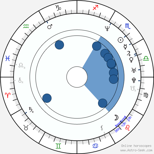 Gervase Peterson wikipedia, horoscope, astrology, instagram