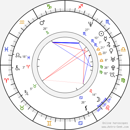 Gervase Peterson birth chart, biography, wikipedia 2023, 2024