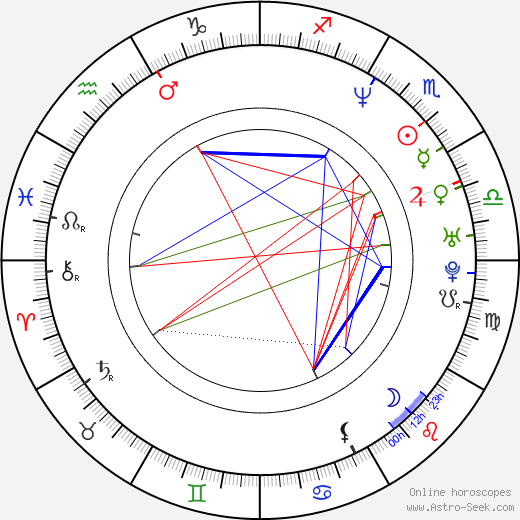 Gervase Peterson birth chart, Gervase Peterson astro natal horoscope, astrology