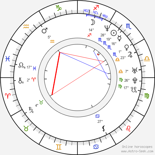 Gilbert Rosales birth chart, biography, wikipedia 2024, 2025