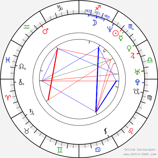 Gilbert Rosales birth chart, Gilbert Rosales astro natal horoscope, astrology