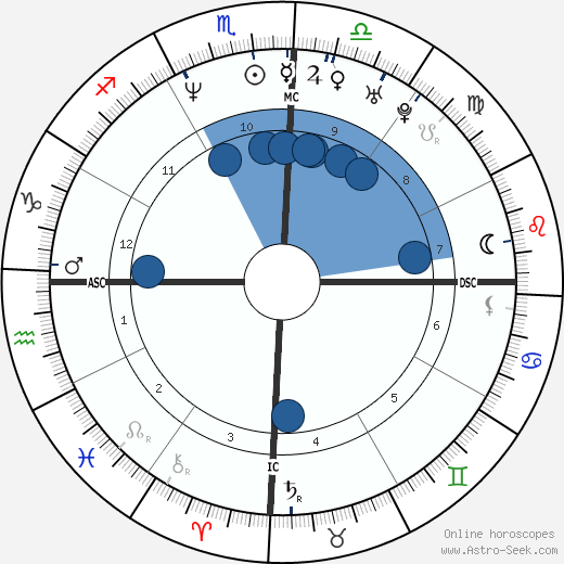 Guilherme de Pádua wikipedia, horoscope, astrology, instagram