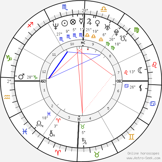 Guilherme de Pádua birth chart, biography, wikipedia 2023, 2024