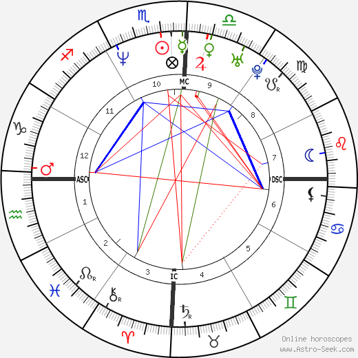 Guilherme de Pádua birth chart, Guilherme de Pádua astro natal horoscope, astrology