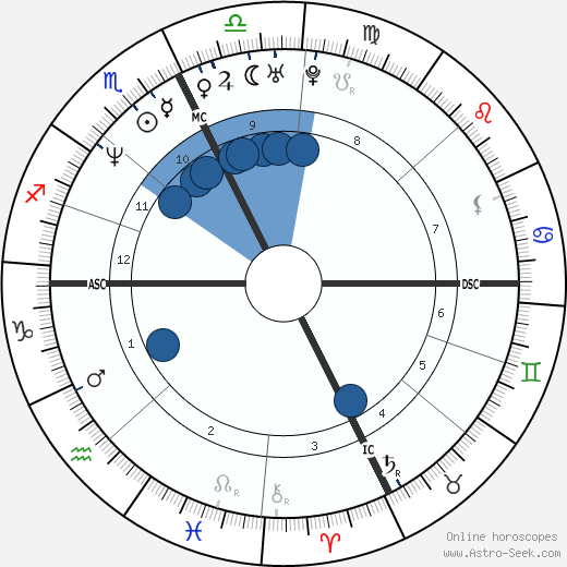 Hélène Grimaud wikipedia, horoscope, astrology, instagram