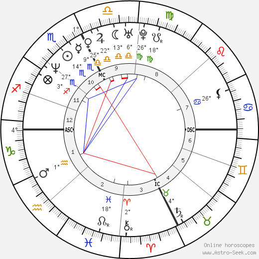 Hélène Grimaud birth chart, biography, wikipedia 2024, 2025