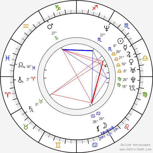 Inka Friedrich birth chart, biography, wikipedia 2023, 2024