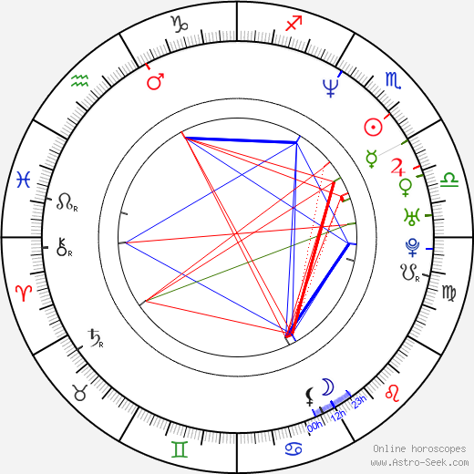 Inka Friedrich birth chart, Inka Friedrich astro natal horoscope, astrology
