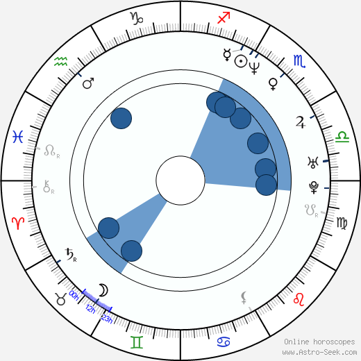 Jade Leung Oroscopo, astrologia, Segno, zodiac, Data di nascita, instagram