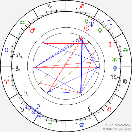 Jade Leung birth chart, Jade Leung astro natal horoscope, astrology