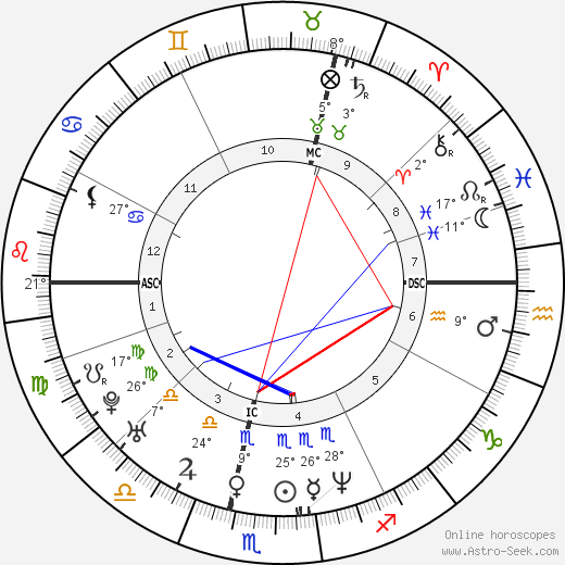 Jean-Michel Saive birth chart, biography, wikipedia 2024, 2025