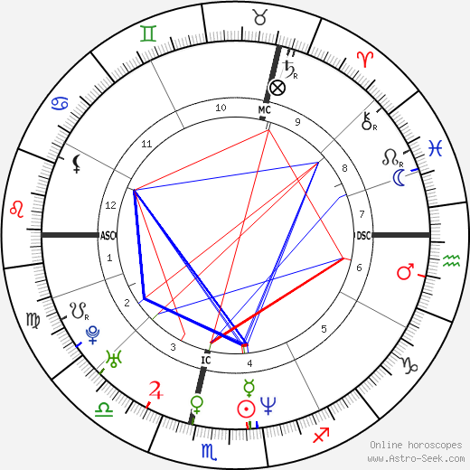 Jean-Michel Saive birth chart, Jean-Michel Saive astro natal horoscope, astrology