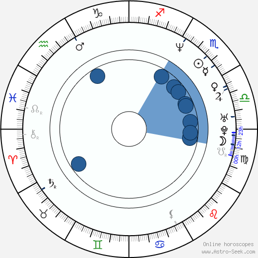 Jeff Howlett wikipedia, horoscope, astrology, instagram
