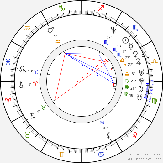 Jeff Howlett birth chart, biography, wikipedia 2024, 2025