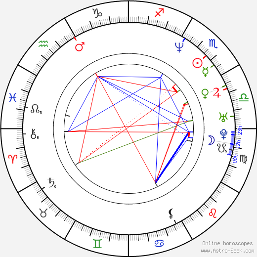 Jeff Howlett birth chart, Jeff Howlett astro natal horoscope, astrology