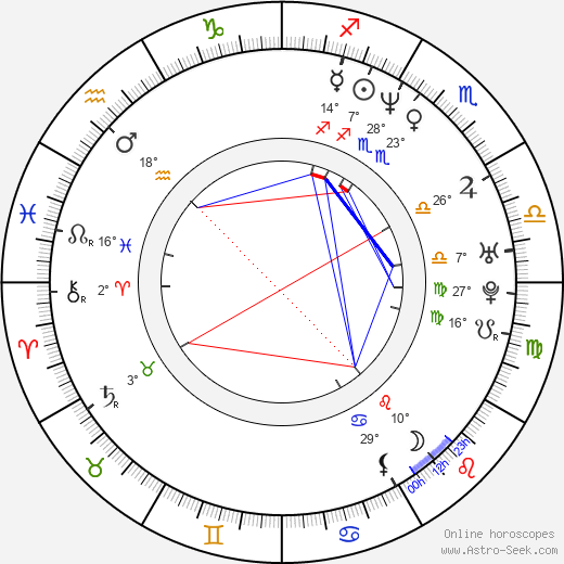 Jennifer Elise Cox birth chart, biography, wikipedia 2024, 2025