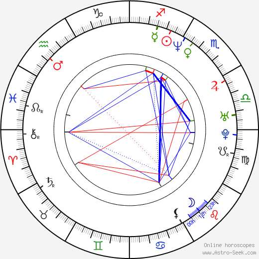 Jennifer Elise Cox birth chart, Jennifer Elise Cox astro natal horoscope, astrology