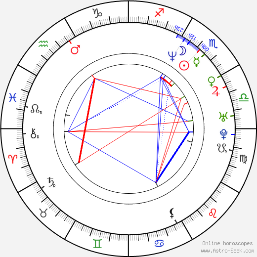 Jens Lehmann birth chart, Jens Lehmann astro natal horoscope, astrology