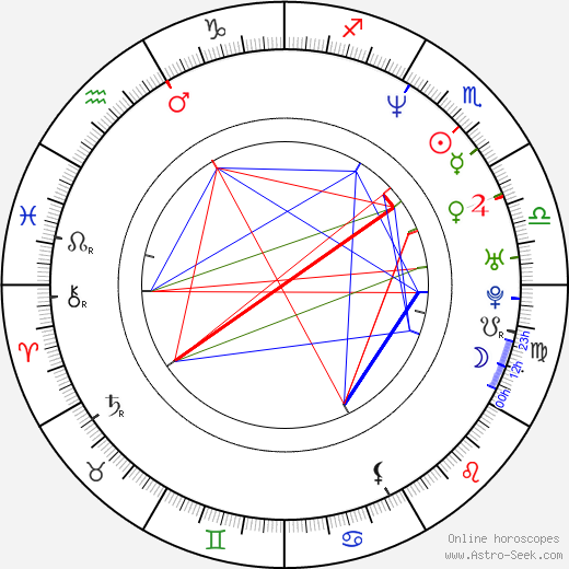 Jimmy Carruth birth chart, Jimmy Carruth astro natal horoscope, astrology