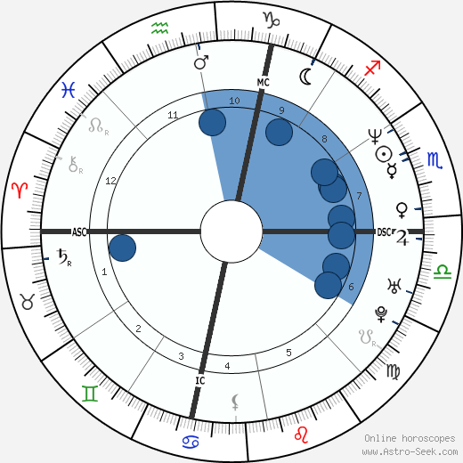 John Gosch wikipedia, horoscope, astrology, instagram