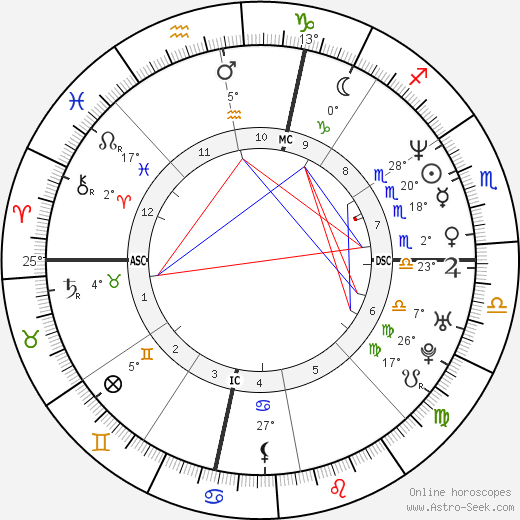 John Gosch birth chart, biography, wikipedia 2024, 2025