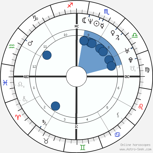 José Antonio Pinotti wikipedia, horoscope, astrology, instagram